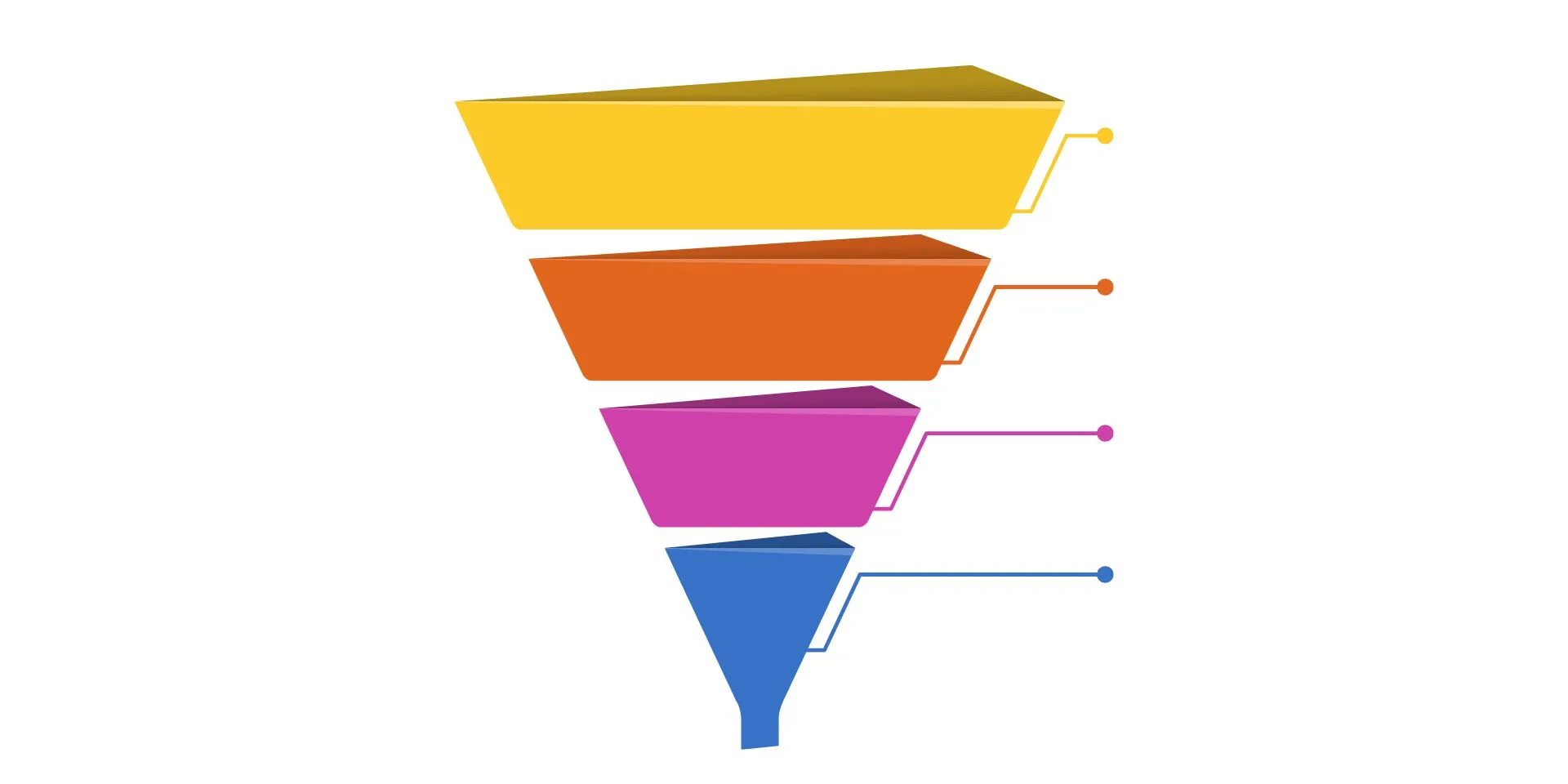 কীভাবে মার্কেটিং ফানেল তৈরি করবেন?